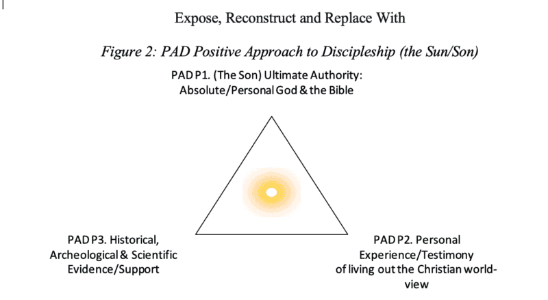 Discipling Believers from a Muslim Background: A Call to Discipleship Research