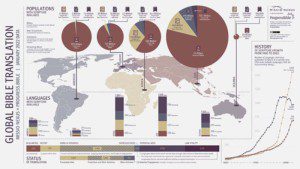 Global Bible Translation