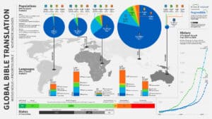 Global Bible Translation (2024)