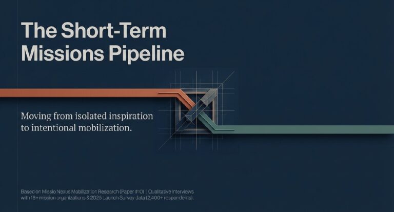 Diagram illustrating the short-term missions pipeline process.